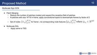 [NS][Lab_Seminar_250421]SignGraph: A Sign Sequence is Worth Graphs of ...