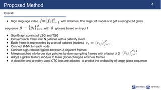 [NS][Lab_Seminar_250421]SignGraph: A Sign Sequence is Worth Graphs of ...