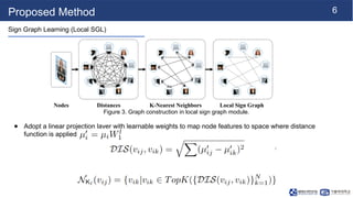 [NS][Lab_Seminar_250421]SignGraph: A Sign Sequence is Worth Graphs of ...