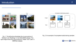 2
Introduction
Fig. 1. The left picture illustrates the co-occurrence of
“Window” and “Buildings” in the NUS-WIDE dataset....