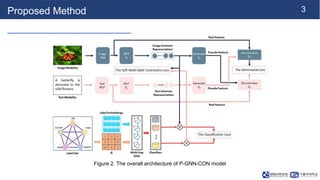 3
Proposed Method
Figure 2. The overall architecture of P-GNN-CON model
 