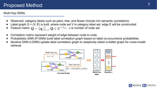 [NS][Lab_Seminar_250428]Geometry Sensitive Cross-Modal Reasoning for ...