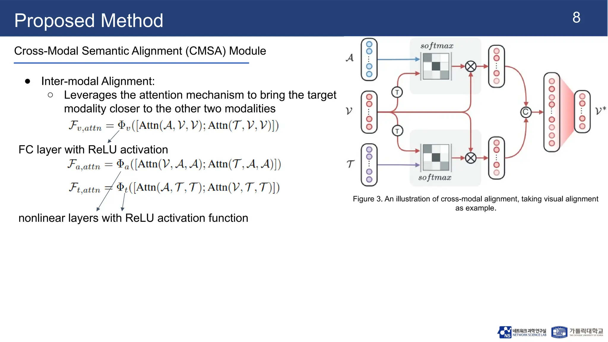 8
Proposed Method
Cross-Modal Semantic Alignment (CMSA) Module
● Inter-modal Alignment:
○ Leverages the attention mechanism to bring the target
modality closer to the other two modalities
FC layer with ReLU activation
nonlinear layers with ReLU activation function
Figure 3. An illustration of cross-modal alignment, taking visual alignment
as example.
 