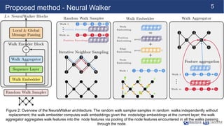[NS][Lab_Seminar_250728]NeuralWalker.pptx