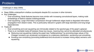[NS][Lab_Seminar_250728]On the Trade-off between Over-smoothing and ...