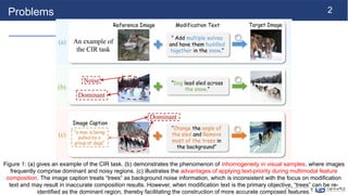 2
Problems
Figure 1: (a) gives an example of the CIR task. (b) demonstrates the phenomenon of inhomogeneity in visual samp...