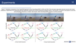 [NS][Lab_Seminar_251020]HyperGLM: HyperGraph for Video Scene Graph ...
