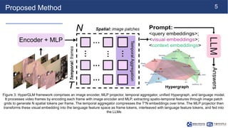 [NS][Lab_Seminar_251020]HyperGLM: HyperGraph for Video Scene Graph ...
