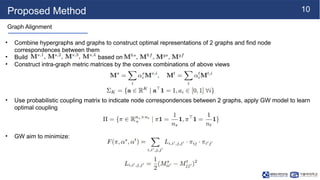 Hypergraph Learning and Optimal Transport for Unsupervised Graph ...