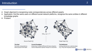 Hypergraph Learning and Optimal Transport for Unsupervised Graph ...