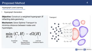 Hypergraph Learning and Optimal Transport for Unsupervised Graph ...