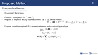 Hypergraph Learning and Optimal Transport for Unsupervised Graph ...