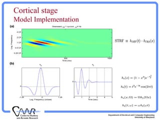 (a)
Time (ms)
Log.Frequency
Downward; Ω:1 cyc/oct, ω:4 Hz
500 1000
0.25 CF
0.5 CF
1 CF
2 CF
4 CF
(b)
-1.25 0 1.25
0
Log. Frequency (octave)
hs
0 1 2 3 4 5
0
Time (sec)
ht
Cortical stage
Model Implementation
 
