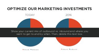 OPTIMIZE OUR MARKETING INVESTMENTS
TODAY 2016
Inbound OutboundInbound Outbound
Show your current mix of outbound vs. inbound and where you
want to get to and by when. Then, delete this text box.
 