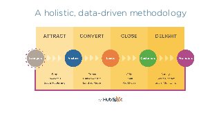 A holistic, data-driven methodology
 