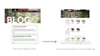 You ﬁnd a helpful listing. You call the company to talk to sales rep.
 