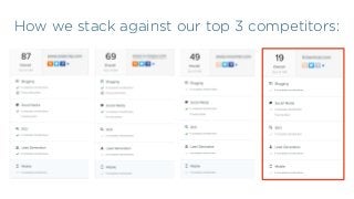 How we stack against our top 3 competitors:
 