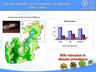 Nuclear Techniques in Food and Agriculture | PPT