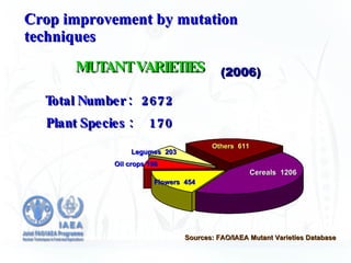 Nuclear Techniques in Food and Agriculture | PPT