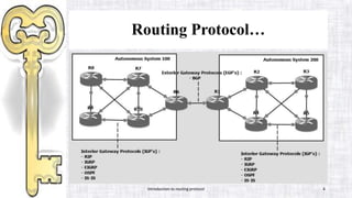 Routing Protocol…
Introduction to routing protocol 4
 