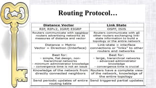 Introduction to routing protocol 21
Routing Protocol…
 