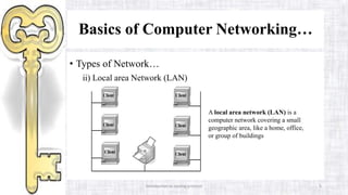 Introduction to routing protocol 5
Basics of Computer Networking…
• Types of Network…
ii) Local area Network (LAN)
A local area network (LAN) is a
computer network covering a small
geographic area, like a home, office,
or group of buildings
 