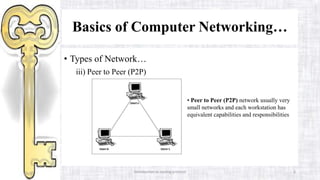 Introduction to routing protocol 6
Basics of Computer Networking…
• Types of Network…
iii) Peer to Peer (P2P)
• Peer to Peer (P2P) network usually very
small networks and each workstation has
equivalent capabilities and responsibilities
 