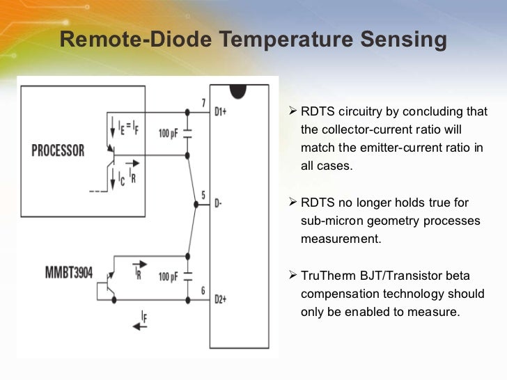 Precision Remote Diode Digital Temperature Sensor LM95245