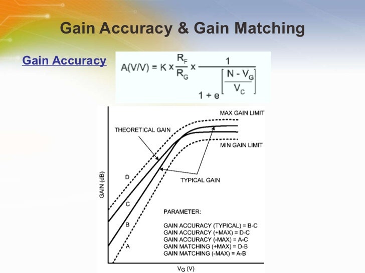 LMH6505 Variable Gain Amplifier