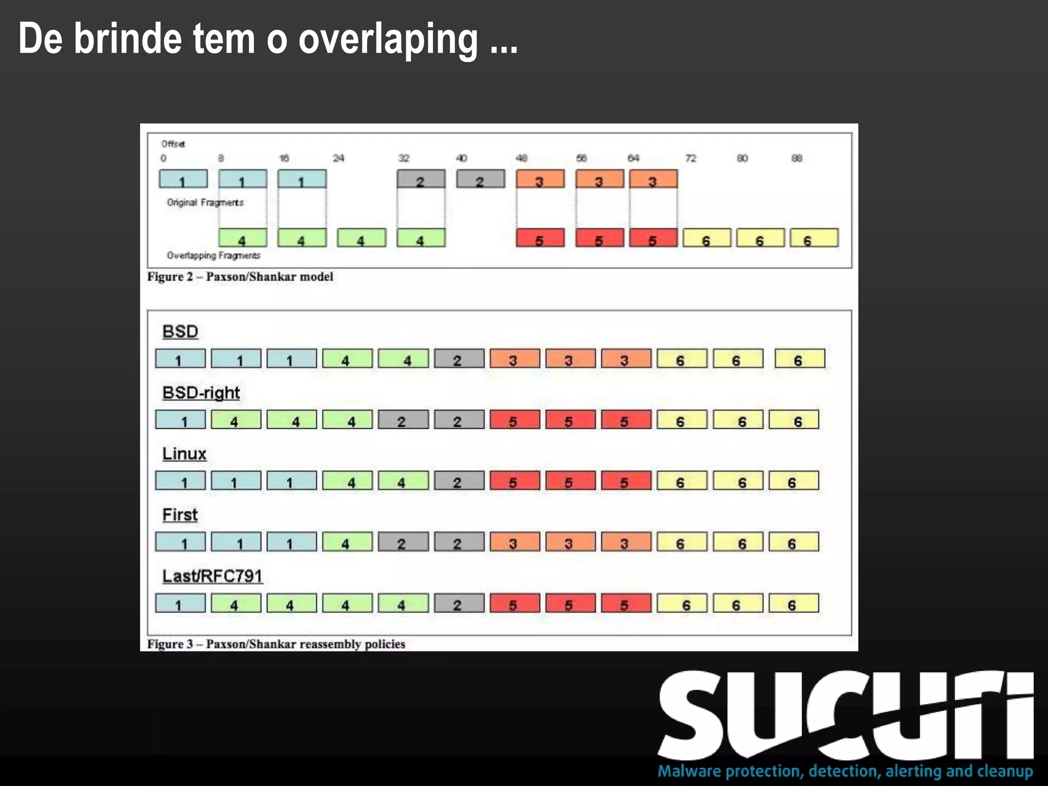 De brinde tem o overlaping ...
 