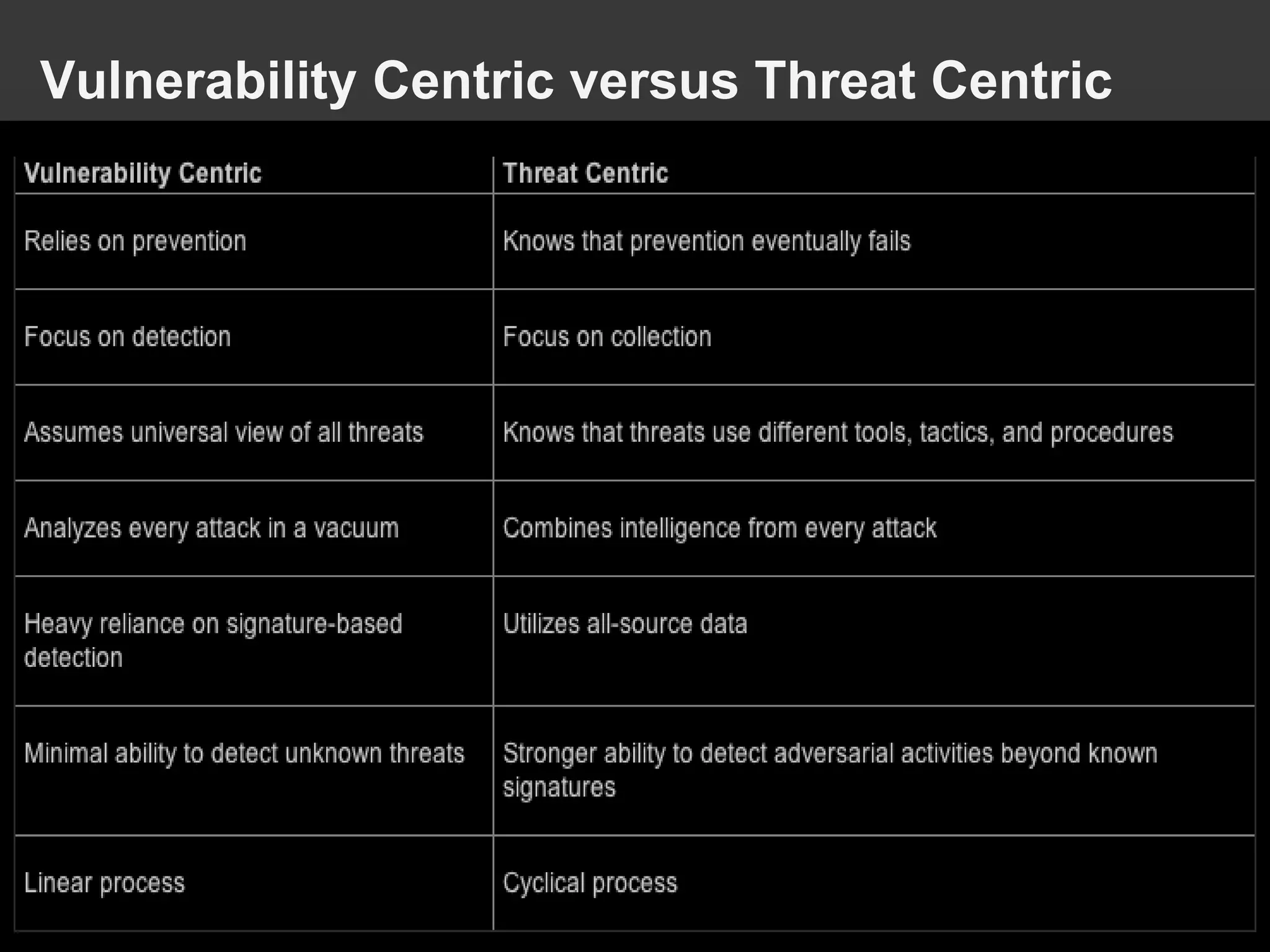 Vulnerability Centric versus Threat Centric
 