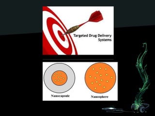 RECENT ADVANCES IN MICRO AND NANO DRUG DELIVERY SYSTEMS | PPTX
