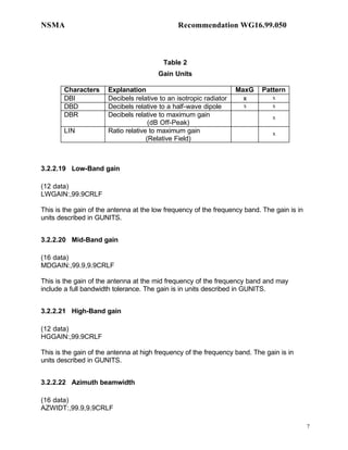 NSMA                                           Recommendation WG16.99.050



                                          Table 2
                                        Gain Units

       Characters      Explanation                                  MaxG    Pattern
       DBI             Decibels relative to an isotropic radiator     x        x
       DBD             Decibels relative to a half-wave dipole       x         x
       DBR             Decibels relative to maximum gain                       x
                                      (dB Off-Peak)
       LIN             Ratio relative to maximum gain                          x
                                     (Relative Field)



3.2.2.19 Low-Band gain

(12 data)
LWGAIN:,99.9CRLF

This is the gain of the antenna at the low frequency of the frequency band. The gain is in
units described in GUNITS.


3.2.2.20 Mid-Band gain

(16 data)
MDGAIN:,99.9,9.9CRLF

This is the gain of the antenna at the mid frequency of the frequency band and may
include a full bandwidth tolerance. The gain is in units described in GUNITS.


3.2.2.21 High-Band gain

(12 data)
HGGAIN:,99.9CRLF

This is the gain of the antenna at high frequency of the frequency band. The gain is in
units described in GUNITS.


3.2.2.22 Azimuth beamwidth

(16 data)
AZWIDT:,99.9,9.9CRLF

                                                                                             7
 