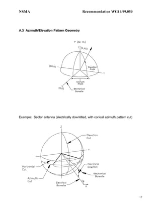 NSMA                                          Recommendation WG16.99.050




A.3 Azimuth/Elevation Pattern Geometry




Example: Sector antenna (electrically downtilted, with conical azimuth pattern cut)




                                                                                      17
 