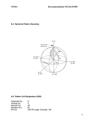 NSMA                                    Recommendation WG16.99.050




A.4 Spherical Pattern Geometry




A.5 Pattern Cut Designators (XXX)

Horizontal Cut    H
Vertical Cut      V
Azimuth Cut       AZ
Elevation Cut     EL
Phi Cut           XXX Phi angle Example: 180

                                                                     18
 