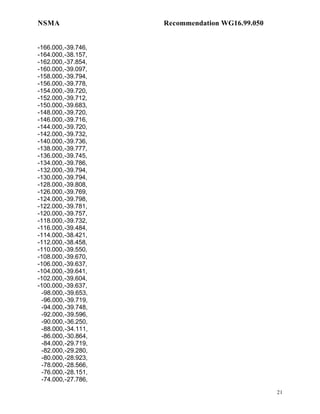 NSMA                Recommendation WG16.99.050


-166.000,-39.746,
-164.000,-38.157,
-162.000,-37.854,
-160.000,-39.097,
-158.000,-39.794,
-156.000,-39.778,
-154.000,-39.720,
-152.000,-39.712,
-150.000,-39.683,
-148.000,-39.720,
-146.000,-39.716,
-144.000,-39.720,
-142.000,-39.732,
-140.000,-39.736,
-138.000,-39.777,
-136.000,-39.745,
-134.000,-39.786,
-132.000,-39.794,
-130.000,-39.794,
-128.000,-39.808,
-126.000,-39.769,
-124.000,-39.798,
-122.000,-39.781,
-120.000,-39.757,
-118.000,-39.732,
-116.000,-39.484,
-114.000,-38.421,
-112.000,-38.458,
-110.000,-39.550,
-108.000,-39.670,
-106.000,-39.637,
-104.000,-39.641,
-102.000,-39.604,
-100.000,-39.637,
 -98.000,-39.653,
 -96.000,-39.719,
 -94.000,-39.748,
 -92.000,-39.596,
 -90.000,-36.250,
 -88.000,-34.111,
 -86.000,-30.864,
 -84.000,-29.719,
 -82.000,-29.280,
 -80.000,-28.923,
 -78.000,-28.566,
 -76.000,-28.151,
 -74.000,-27.786,

                                                 21
 