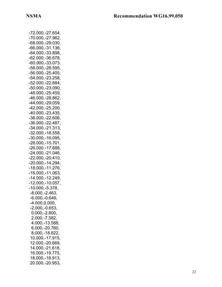 NSMA               Recommendation WG16.99.050


-72.000,-27.654,
-70.000,-27.962,
-68.000,-29.030,
-66.000,-31.136,
-64.000,-33.898,
-62.000,-36.678,
-60.000,-33.073,
-58.000,-28.595,
-56.000,-25.405,
-54.000,-23.258,
-52.000,-22.684,
-50.000,-23.090,
-48.000,-25.459,
-46.000,-28.862,
-44.000,-29.059,
-42.000,-25.200,
-40.000,-23.435,
-38.000,-22.606,
-36.000,-22.487,
-34.000,-21.313,
-32.000,-18.558,
-30.000,-16.095,
-28.000,-15.701,
-26.000,-17.688,
-24.000,-21.046,
-22.000,-20.410,
-20.000,-14.294,
-18.000,-11.276,
-16.000,-11.063,
-14.000,-12.249,
-12.000,-10.057,
-10.000,-5.378,
 -8.000,-2.463,
 -6.000,-0.649,
 -4.000,0.000,
 -2.000,-0.653,
  0.000,-2.800,
  2.000,-7.582,
  4.000,-13.588,
  6.000,-20.760,
  8.000,-18.822,
 10.000,-17.915,
 12.000,-20.669,
 14.000,-21.618,
 16.000,-19.775,
 18.000,-18.913,
 20.000,-20.953,

                                                22
 