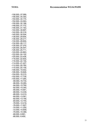 NSMA                Recommendation WG16.99.050


-158.000,-37.089,
-156.000,-35.350,
-154.000,-34.174,
-152.000,-33.093,
-150.000,-32.188,
-148.000,-31.772,
-146.000,-31.163,
-144.000,-30.697,
-142.000,-30.318,
-140.000,-30.004,
-138.000,-29.654,
-136.000,-29.217,
-134.000,-28.604,
-132.000,-28.117,
-130.000,-27.270,
-128.000,-26.447,
-126.000,-25.711,
-124.000,-24.863,
-122.000,-24.102,
-120.000,-23.436,
-118.000,-22.830,
-116.000,-22.155,
-114.000,-21.427,
-112.000,-20.785,
-110.000,-20.159,
-108.000,-19.542,
-106.000,-18.826,
-104.000,-18.315,
-102.000,-17.739,
-100.000,-17.265,
 -98.000,-16.734,
 -96.000,-16.285,
 -94.000,-15.790,
 -92.000,-15.345,
 -90.000,-14.851,
 -88.000,-14.439,
 -86.000,-14.010,
 -84.000,-13.561,
 -82.000,-13.190,
 -80.000,-12.745,
 -78.000,-12.218,
 -76.000,-11.827,
 -74.000,-11.250,
 -72.000,-10.809,
 -70.000,-10.368,
 -68.000,-9.891,
 -66.000,-9.400,

                                                 25
 