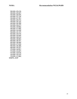 NSMA                Recommendation WG16.99.050


 126.000,-25.418,
 128.000,-25.947,
 130.000,-26.545,
 132.000,-27.134,
 134.000,-27.761,
 136.000,-28.372,
 138.000,-29.122,
 140.000,-29.769,
 142.000,-30.277,
 144.000,-30.862,
 146.000,-31.485,
 148.000,-32.428,
 150.000,-33.137,
 152.000,-34.219,
 154.000,-35.450,
 156.000,-36.914,
 158.000,-38.083,
 160.000,-38.751,
 162.000,-38.564,
 164.000,-37.430,
 166.000,-36.389,
 168.000,-35.221,
 170.000,-34.021,
 172.000,-33.227,
 174.000,-32.618,
 176.000,-32.275,
 178.000,-31.982,
ENDFIL:,EOF




                                                 28
 