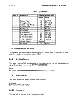 NSMA                                            Recommendation WG16.99.050


                                    Table 1 (continued)

      Req’d?    Field Name                  Length      Abbreviated
                                            (Char)      Name

          x     Pattern Type                  16        PATTYP
          x     # Freq this file              10        NOFREQ
          x     Pattern Freq (Mhz)            21        PATFRE
          x     # Pattern cuts                11        NUMCUT
          x     Pattern Cut                   11        PATCUT
          x     Polarization                  15        POLARI
          x     # Data Points                 13        NUPOIN
          x     First & Last Angle            25        FSTLST
                X-axis Orientation            53        XORIEN
                Y-axis Orientation            53        YORIEN
                Z-axis Orientation            53        ZORIEN
          x     Pattern cut data            28/point
          x     End of file                   11        ENDFIL


3.2.2 Field parameters described

The following are detailed explanations of each of the data lines. The amount of data
specified includes all characters except CRLF.


3.2.2.1    Revision Number

This is the version of this standard to which the pattern conforms. It should include the
complete standard number. e.g. “NSMA WG16.99.050”.

(data)
REVNUM:,XXXXXXXXXXXXXXXXXXXXXXXXXXXXXXXXXXCRLF


3.2.2.2    Revision Date

This is the date of the current revision of the standard.

(16 data)
REVDAT:,YYYYMMDDCRLF


3.2.2.3    Comments1

This is a field for comments on the current revision.

                                                                                            3
 