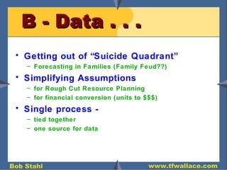 B - Data . . .  Getting out of “Suicide Quadrant” Forecasting in Families (Family Feud??) Simplifying Assumptions for Rough Cut Resource Planning for financial conversion (units to $$$) Single process - tied together one source for data 