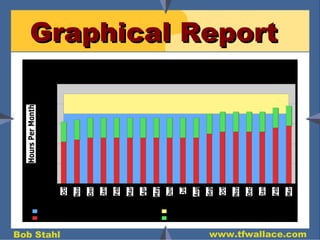 Graphical Report 