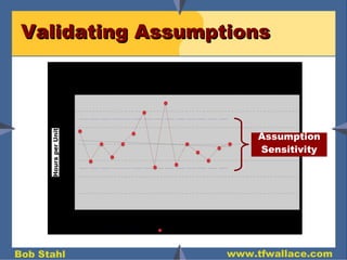 Validating Assumptions Assumption Sensitivity 