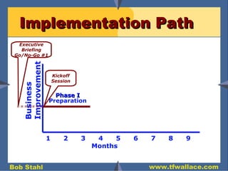 Implementation Path 1  2  3  4  5  6  7  8  9 Months Business Improvement Executive Briefing Go/No-Go #1 Kickoff Session Phase I Preparation 