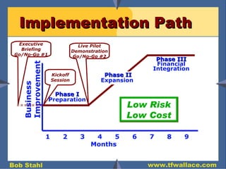 Implementation Path 1  2  3  4  5  6  7  8  9 Months Business Improvement Live Pilot Demonstration Go/No-Go #2 Executive Briefing Go/No-Go #1 Kickoff Session Low Risk Low Cost Phase I Preparation Phase II Expansion  Phase III Financial Integration 