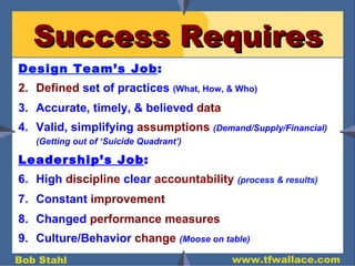 Success Requires Design Team’s Job : Defined  set of practices  (What, How, & Who) Accurate, timely, & believed  data Valid, simplifying  assumptions   (Demand/Supply/Financial) (Getting out of ‘Suicide Quadrant’) Leadership’s Job : High  discipline  clear  accountability  (process & results) Constant  improvement Changed  performance measures Culture/Behavior  change   (Moose on table) 