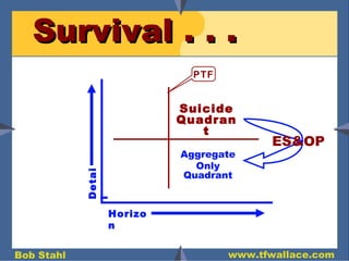 Survival . . .  PTF Horizon Detail Suicide Quadrant Aggregate Only Quadrant ES&OP 