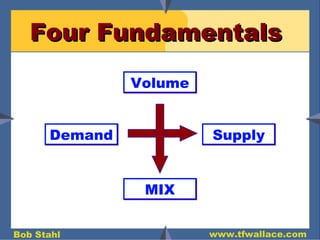 Four Fundamentals Demand Supply MIX Volume 