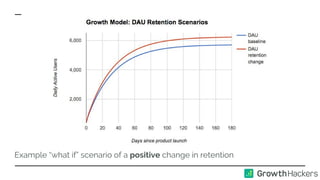 Example “what if” scenario of a positive change in retention
 