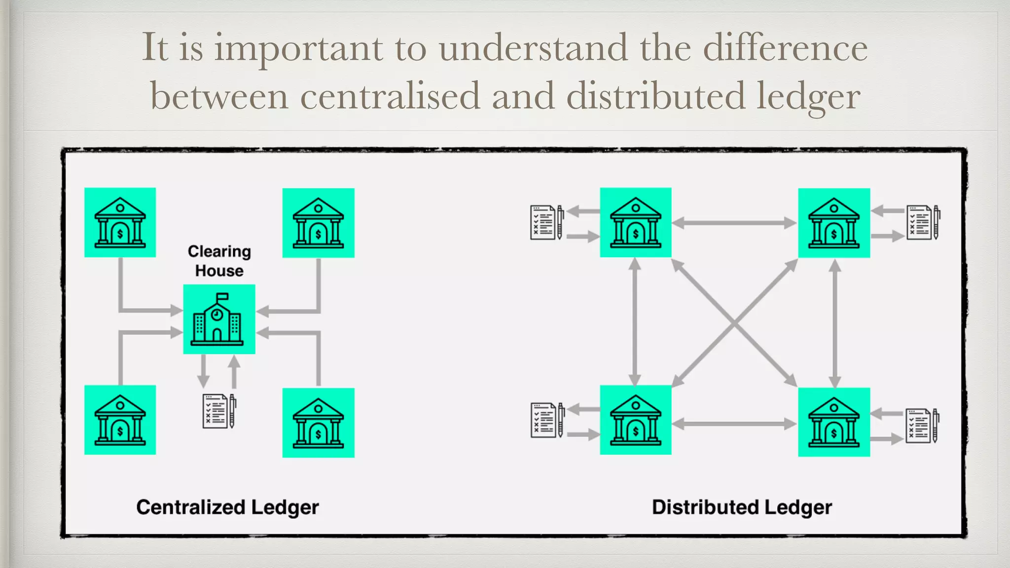 It is important to understand the difference
between centralised and distributed ledger
 